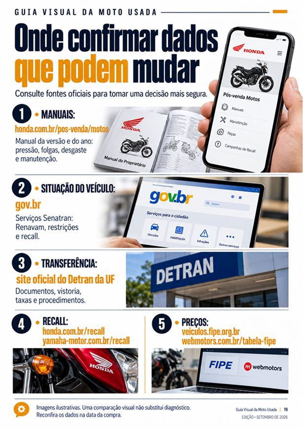 Página do guia: onde confirmar dados que podem mudar