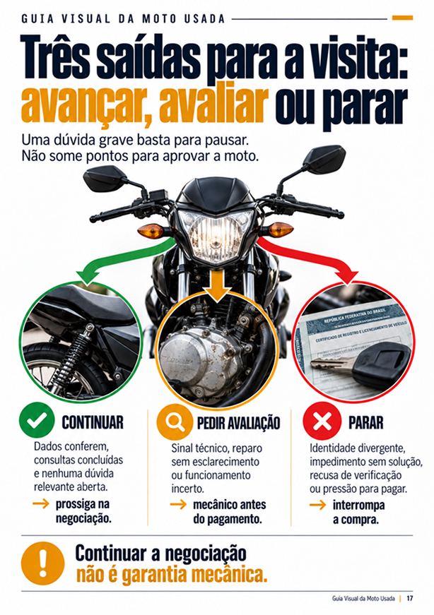 Página do guia: três saídas para a visita, avançar, avaliar ou parar